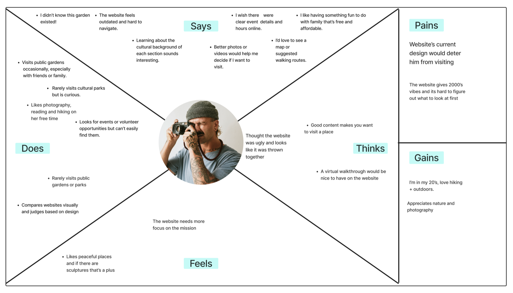 IPG empathy map