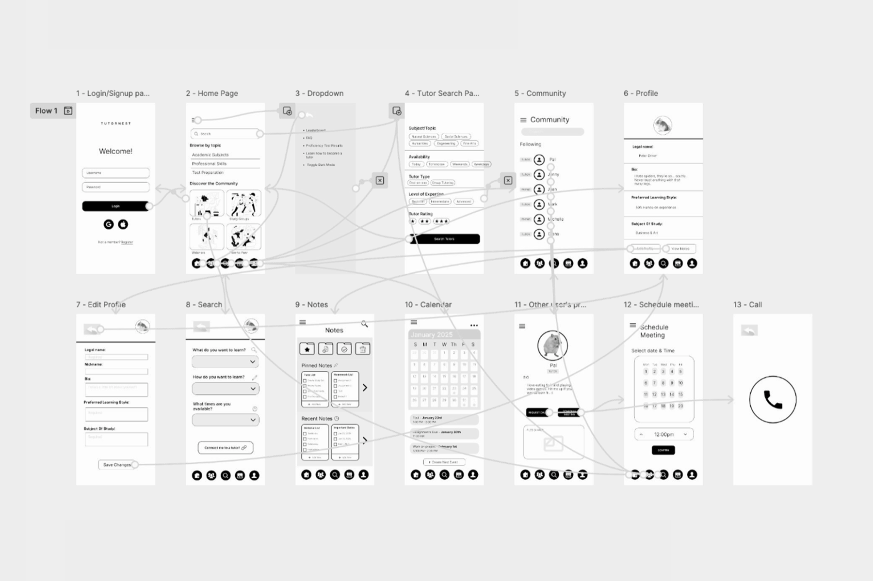Mid fidelity prototype flow